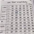 เลขตามกําลังวัน 2564
